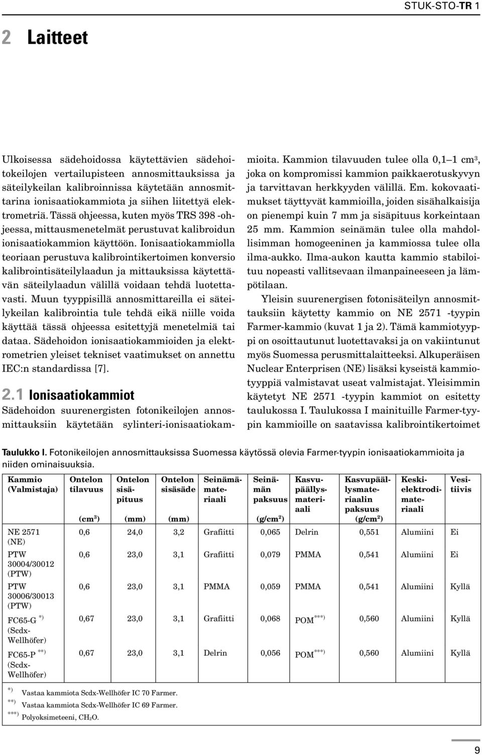 Ionisaatiokammiolla teoriaan perustuva kalibrointikertoimen konversio kalibrointisäteilylaadun ja mittauksissa käytettävän säteilylaadun välillä voidaan tehdä luotettavasti.