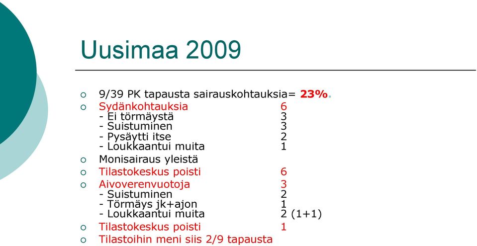 muita 2 1! Monisairaus yleistä! Tilastokeskus poisti 6!