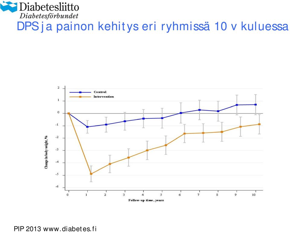 kehitys eri