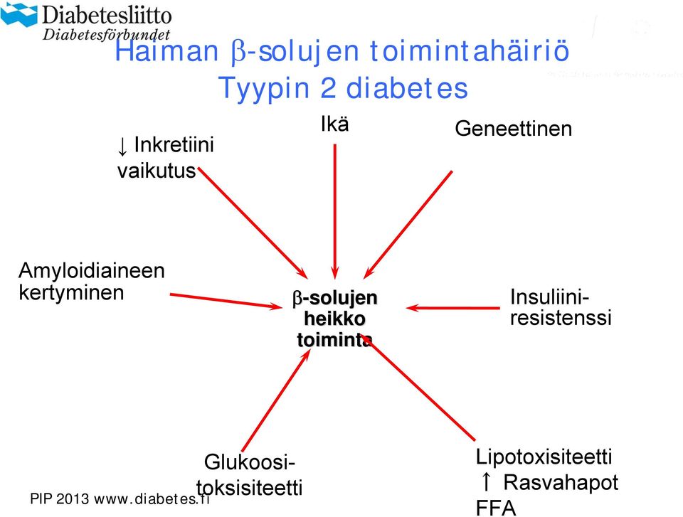 kertyminen -solujen heikko toiminta