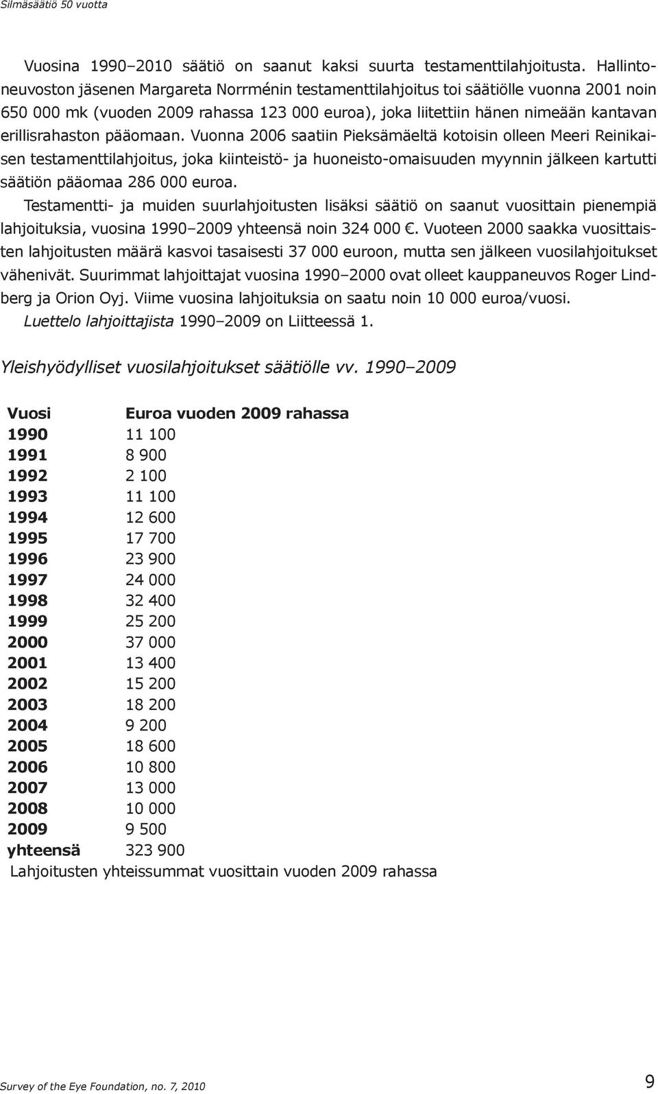 erillisrahaston pääomaan.