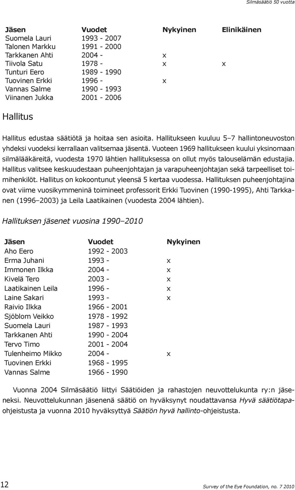 Vuoteen 1969 hallitukseen kuului yksinomaan silmälääkäreitä, vuodesta 1970 lähtien hallituksessa on ollut myös talouselämän edustajia.