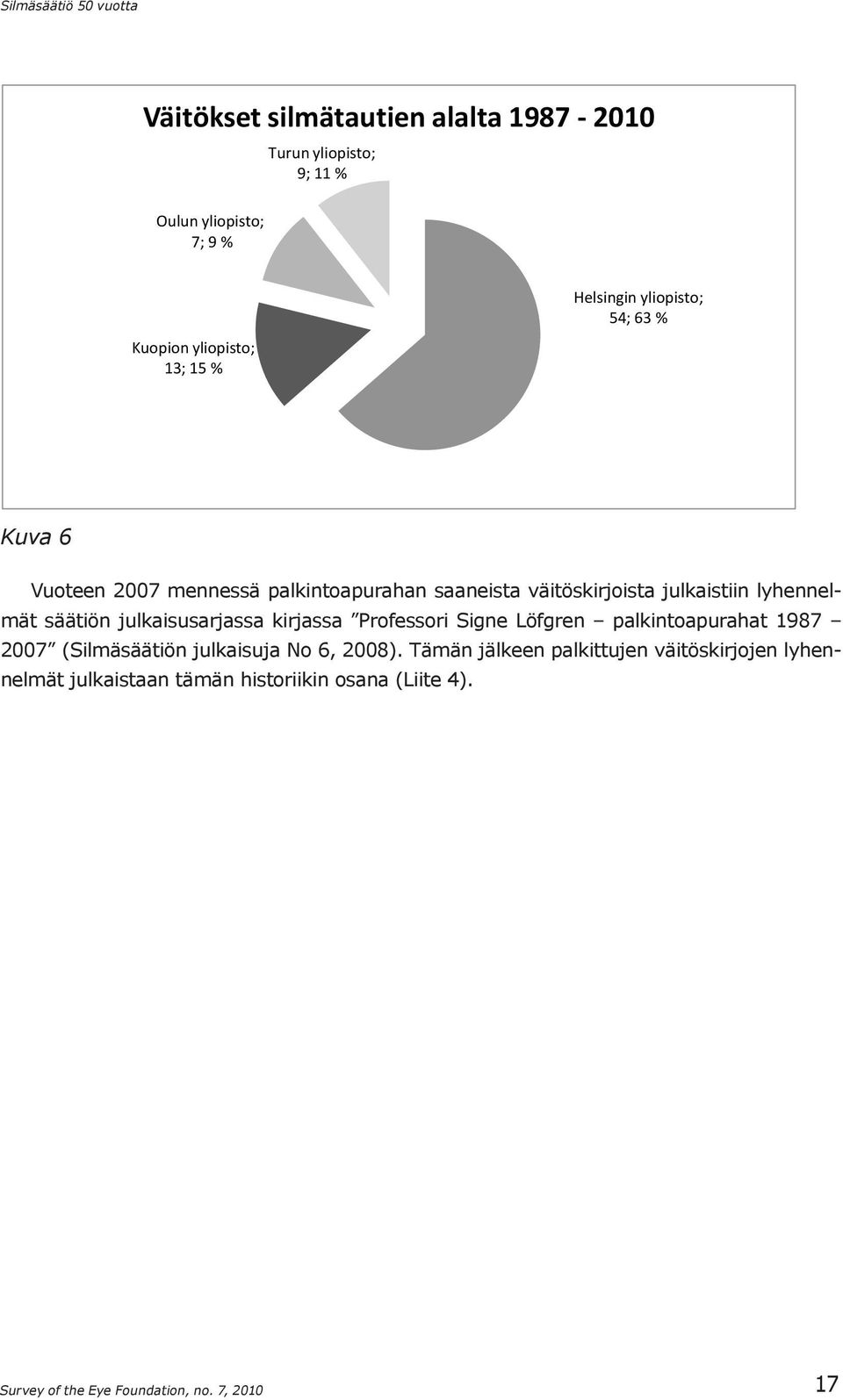 julkaisusarjassa kirjassa Professori Signe Löfgren palkintoapurahat 1987 2007 (Silmäsäätiön julkaisuja No 6, 2008).