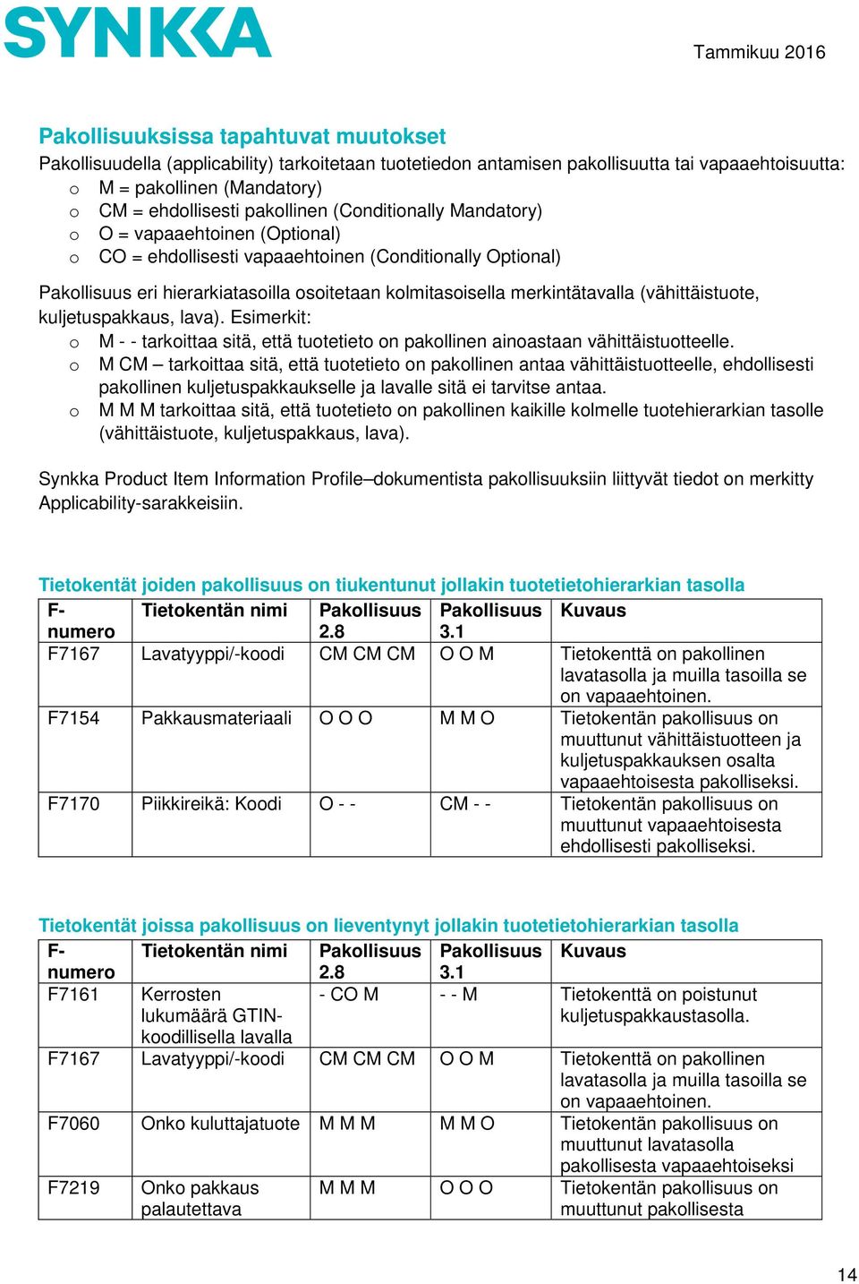 merkintätavalla (vähittäistuote, kuljetuspakkaus, lava). Esimerkit: o M - - tarkoittaa sitä, että tuotetieto on pakollinen ainoastaan vähittäistuotteelle.