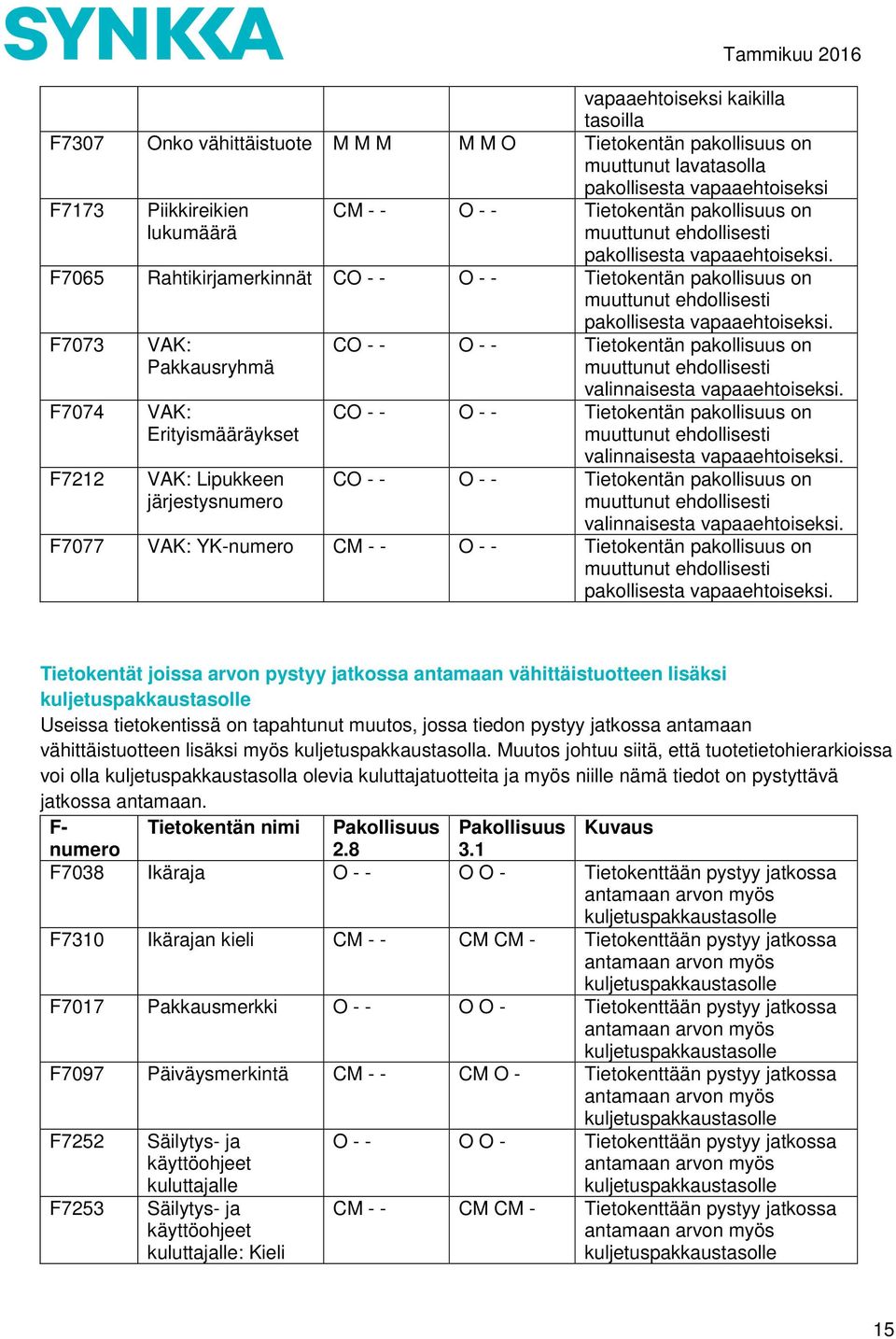 F7073 F7074 F7212 VAK: Pakkausryhmä VAK: Erityismääräykset VAK: Lipukkeen järjestysnumero CO - - O - - Tietokentän pakollisuus on muuttunut ehdollisesti valinnaisesta vapaaehtoiseksi.