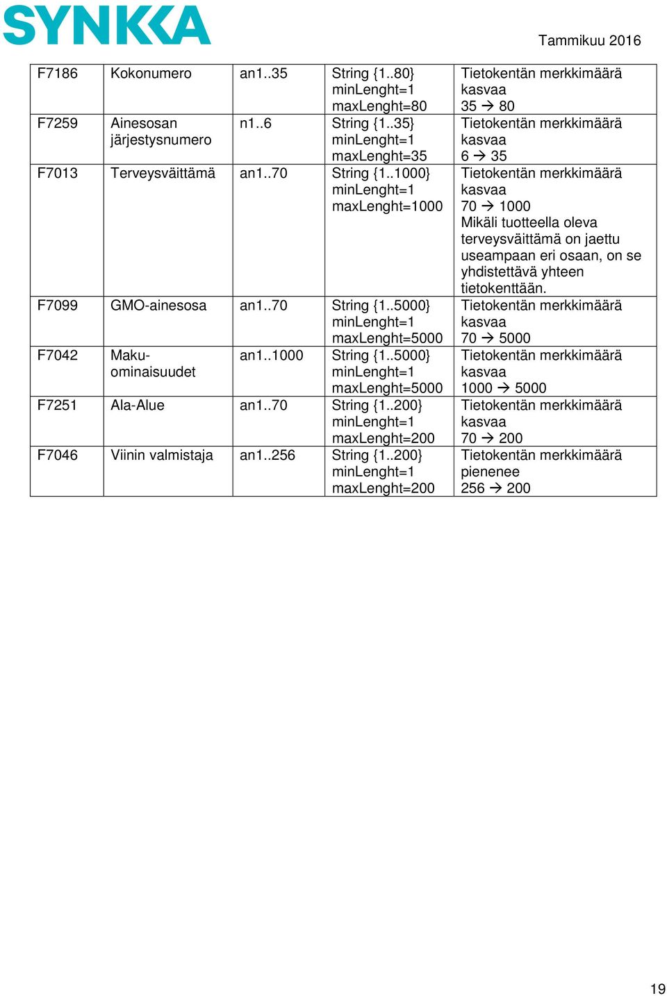 .70 String {1..200} minlenght=1 maxlenght=200 F7046 Viinin valmistaja an1..256 String {1.