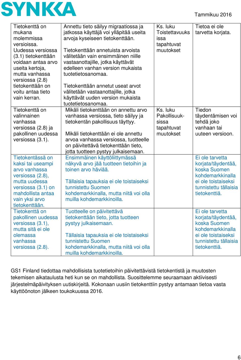 1) on mahdollista antaa vain yksi arvo tietokenttään. Tietokenttä on pakollinen uudessa versiossa (3.1), mutta sitä ei ole olemassa vanhassa versiossa (2.8).