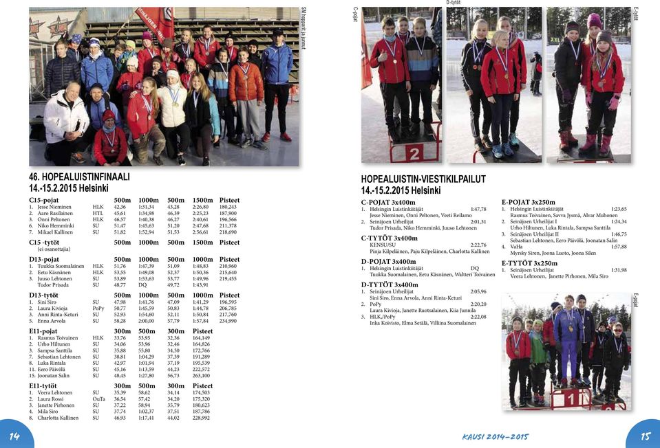 Mikael Kallinen SU 51,82 1:52,94 51,53 2:56,61 218,690 C15 -tytöt 500m 1000m 500m 1500m Pisteet (ei osanottajia) D13-pojat 500m 1000m 500m 1000m Pisteet 1.