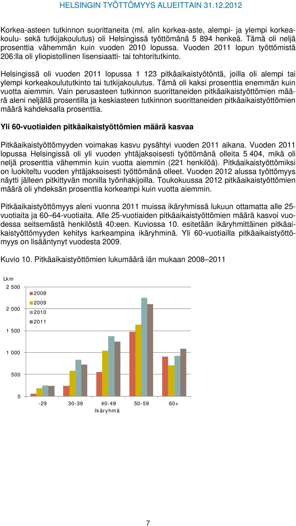 Helsingissä oli vuoden 2011 lopussa 1 123 pitkäaikaistyötöntä, joilla oli alempi tai ylempi korkeakoulututkinto tai tutkijakoulutus. Tämä oli kaksi prosenttia enemmän kuin vuotta aiemmin.