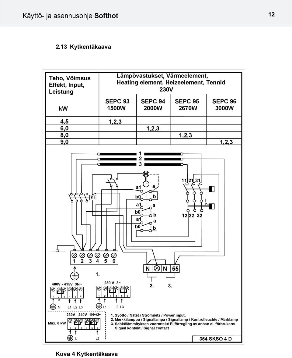 2670W 3000W 4,5 6,0 8,0 9,0 1,2,3 1,2,3 1,2,3 1,2,3 1 2 3 M a1 a 11 21 31 K1 b0 b a1 b0 a1 b0 a b a b 12 22 32 400V - 415V 3N~ 1 2 3 4 5 6 1. 230 V 3~ N N 55 2. 3. 1 2 3 4 5 6 1 2 3 4 5 6 N L1 L2 L3 L1 L2 L3 Max.