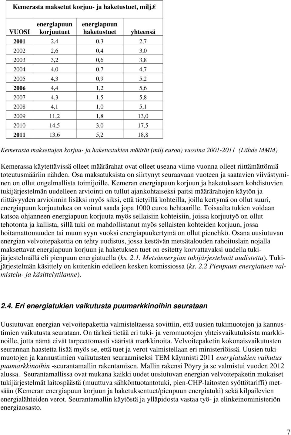 2009 11,2 1,8 13,0 2010 14,5 3,0 17,5 2011 13,6 5,2 18,8 Kemerasta maksettujen korjuu- ja haketustukien määrät (milj.