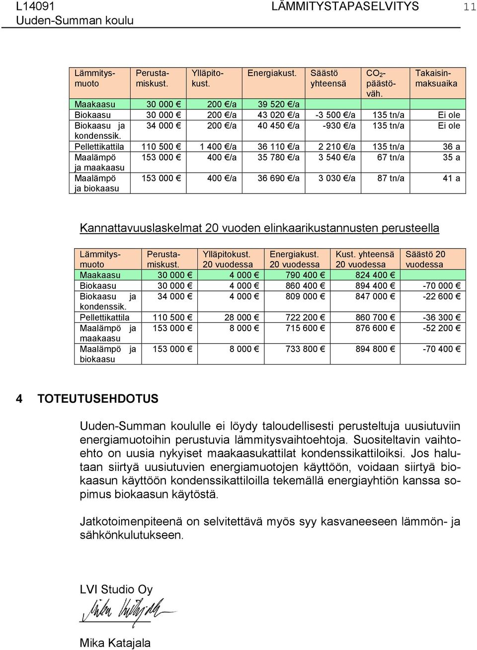 Pellettikattila 110 500 1 400 /a 36 110 /a 2 210 /a 135 tn/a 36 a Maalämpö 153 000 400 /a 35 780 /a 3 540 /a 67 tn/a 35 a ja maakaasu Maalämpö ja biokaasu 153 000 400 /a 36 690 /a 3 030 /a 87 tn/a 41