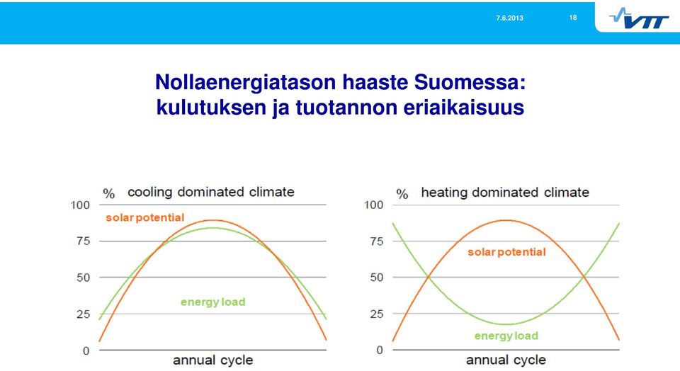 haaste Suomessa: