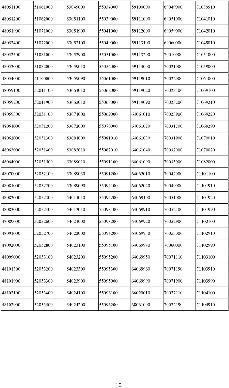 53059090 55061000 59119010 70022000 71061000 48059100 52041100 53061010 55062000 59119020 70023100 71069100 48059200 52041900 53062010 55063000 59119090 70023200 71069210 48059300 52051100 53071000