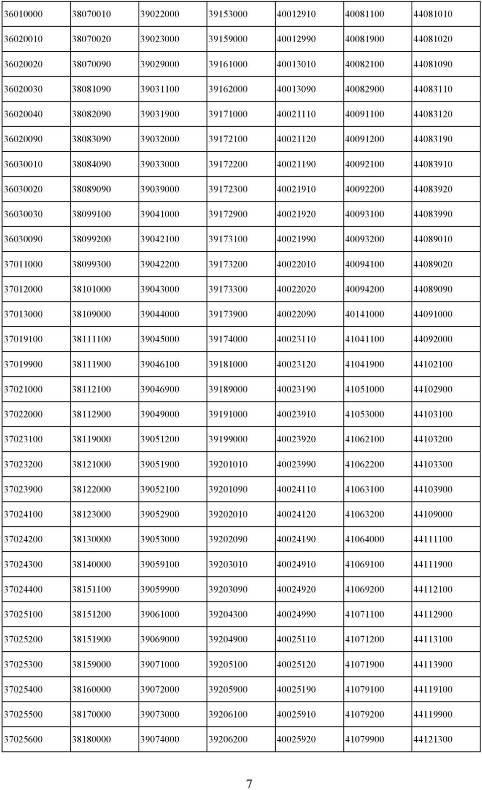 39033000 39172200 40021190 40092100 44083910 36030020 38089090 39039000 39172300 40021910 40092200 44083920 36030030 38099100 39041000 39172900 40021920 40093100 44083990 36030090 38099200 39042100