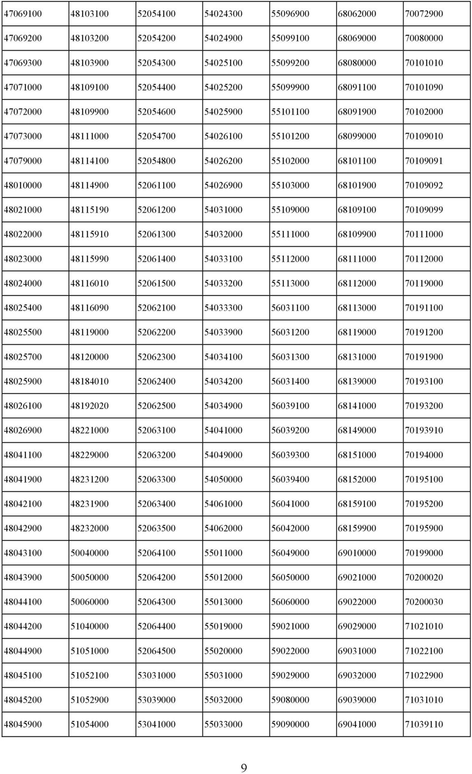 52054800 54026200 55102000 68101100 70109091 48010000 48114900 52061100 54026900 55103000 68101900 70109092 48021000 48115190 52061200 54031000 55109000 68109100 70109099 48022000 48115910 52061300