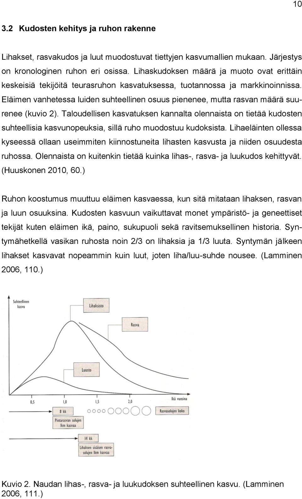 Eläimen vanhetessa luiden suhteellinen osuus pienenee, mutta rasvan määrä suurenee (kuvio 2).