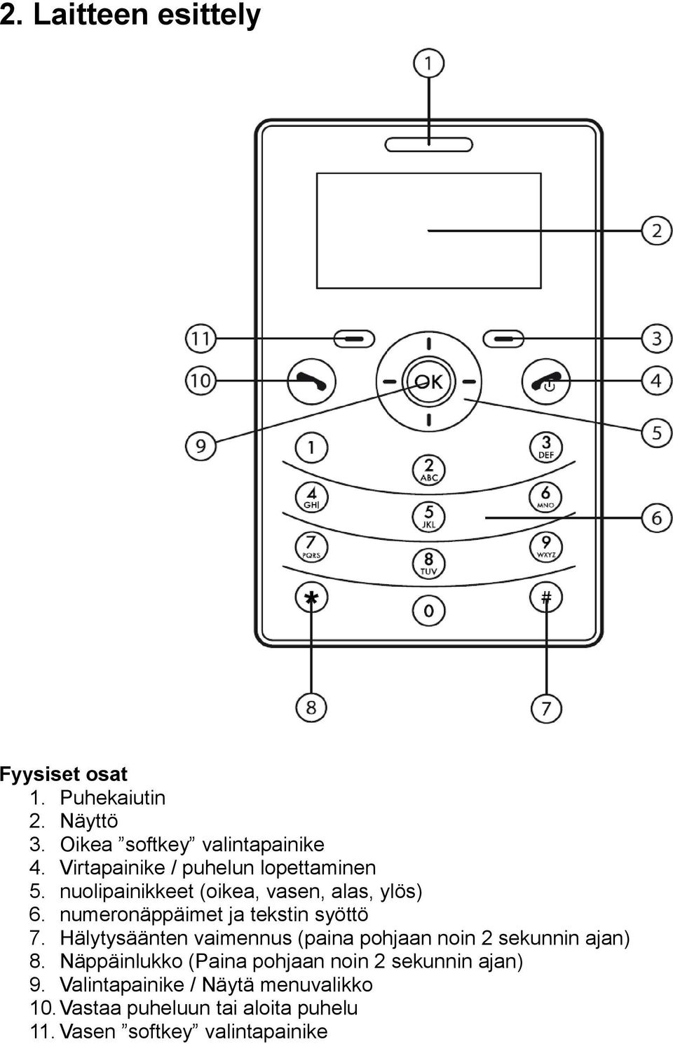 numeronäppäimet ja tekstin syöttö 7. Hälytysäänten vaimennus (paina pohjaan noin 2 sekunnin ajan) 8.
