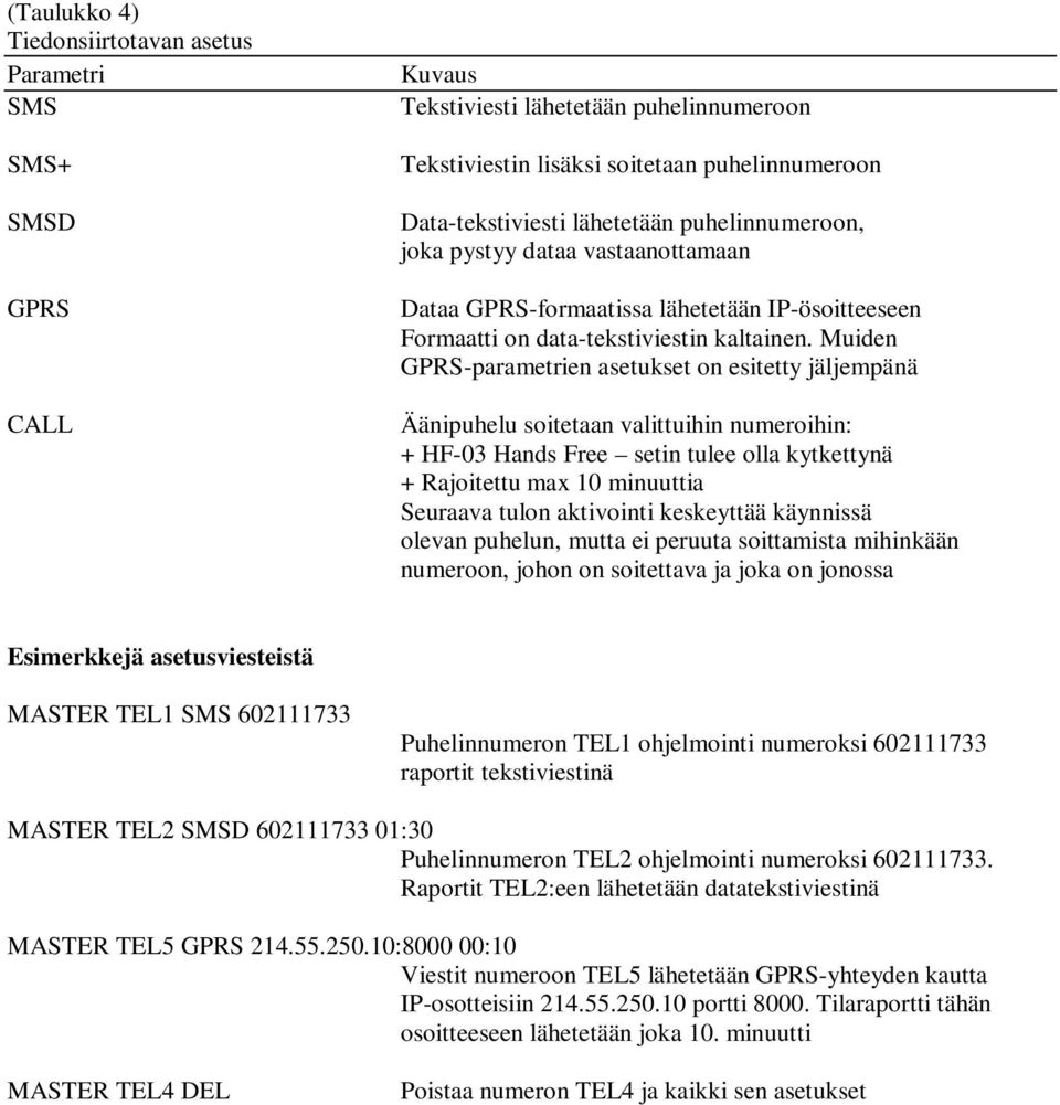 Muiden GPRS-parametrien asetukset on esitetty jäljempänä Äänipuhelu soitetaan valittuihin numeroihin: + HF-03 Hands Free setin tulee olla kytkettynä + Rajoitettu max 10 minuuttia Seuraava tulon