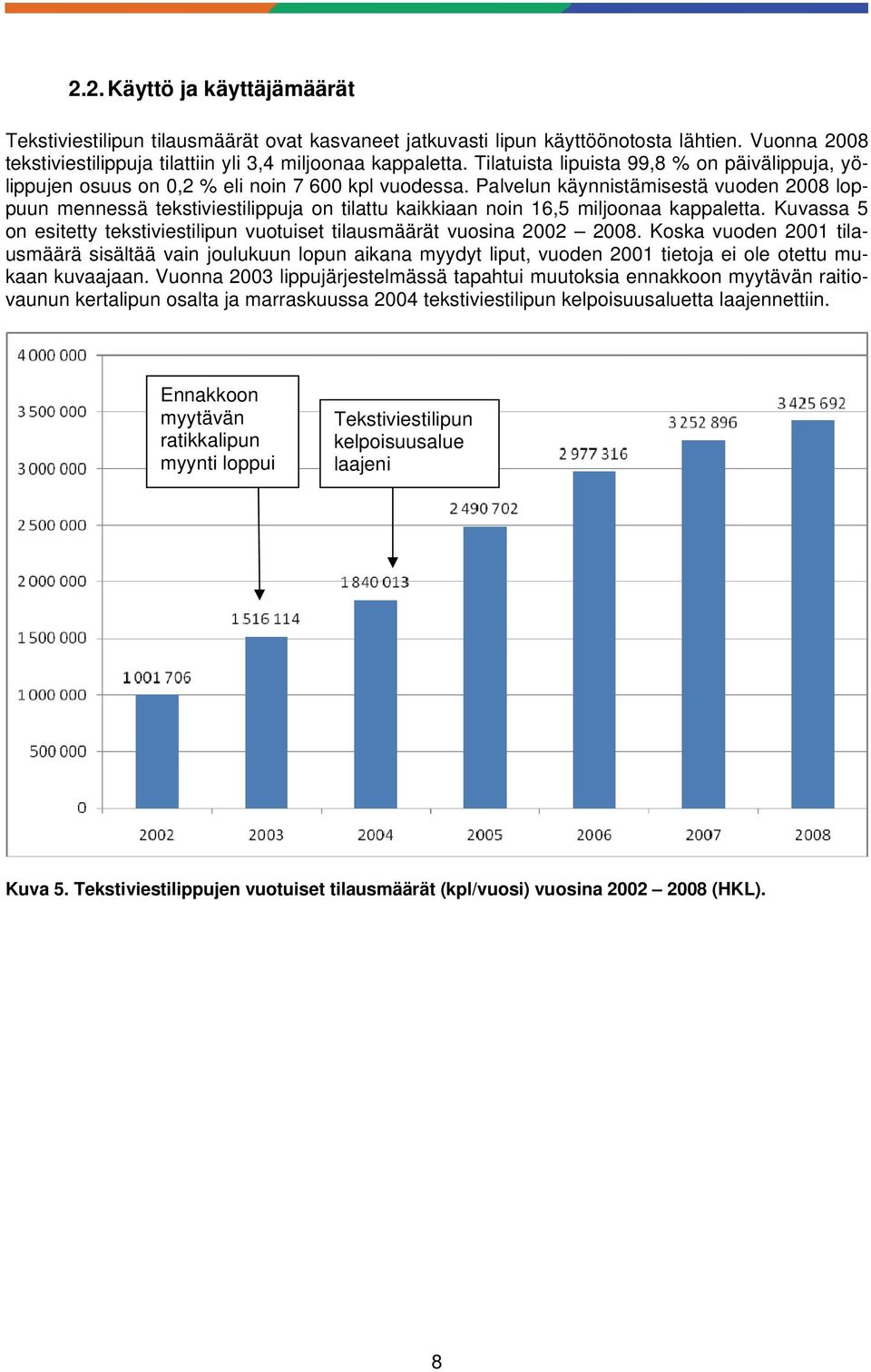 Palvelun käynnistämisestä vuoden 2008 loppuun mennessä tekstiviestilippuja on tilattu kaikkiaan noin 16,5 miljoonaa kappaletta.