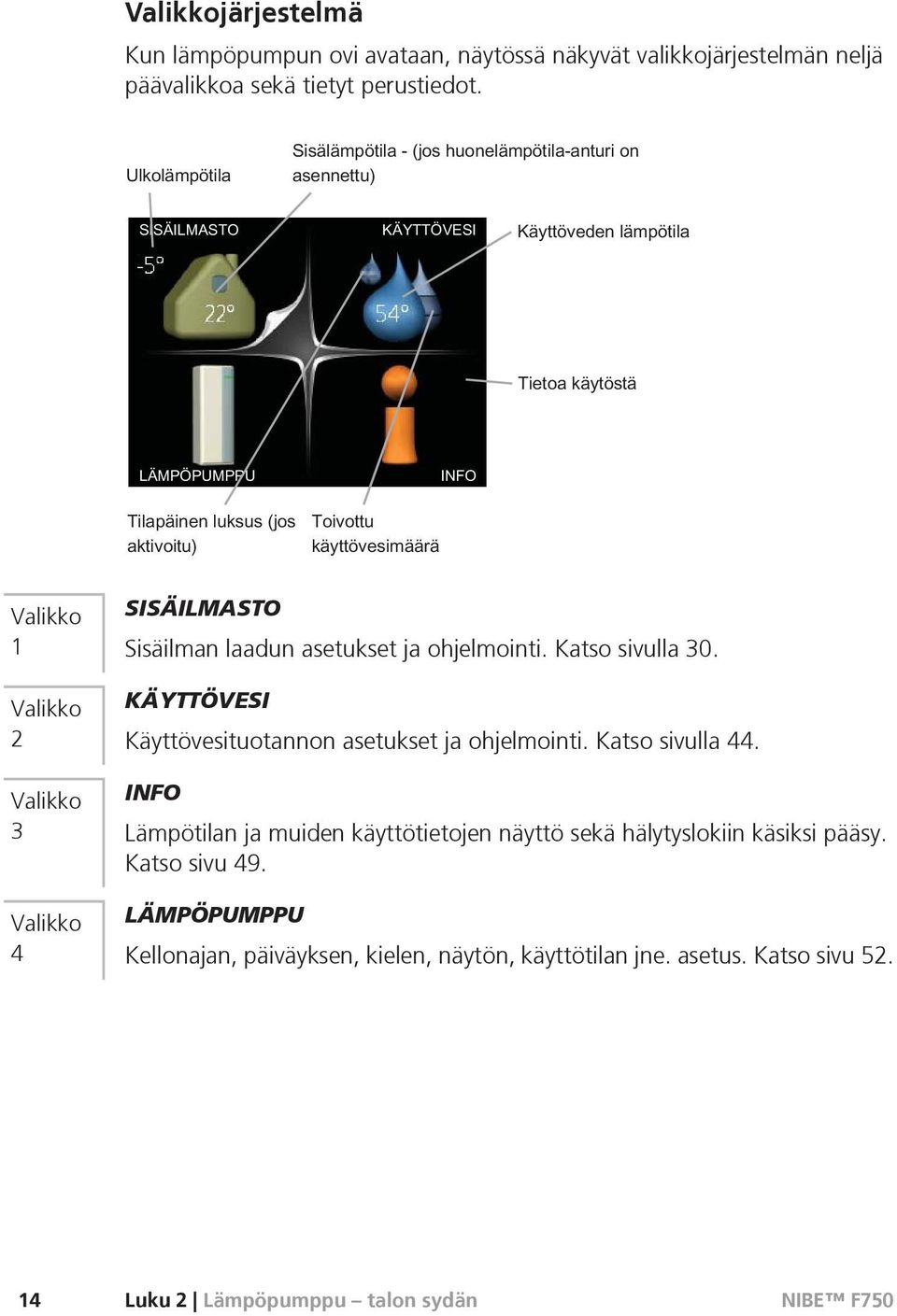 KÄYTTÖVESI Käyttövesituotannon asetukset ja ohjelmointi. Katso sivulla 44.