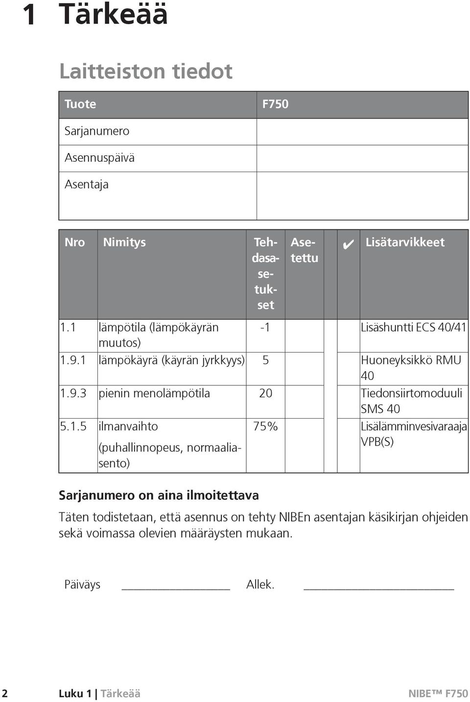 1.5 ilmanvaihto (puhallinnopeus, normaaliasento) 75% Lisälämminvesivaraaja VPB(S) Sarjanumero on aina ilmoitettava Täten todistetaan, että