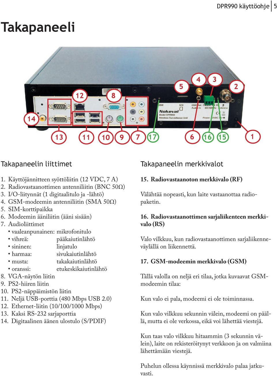 Audioliittimet vaaleanpunainen: mikrofonitulo vihreä: pääkaiutinlähtö sininen: linjatulo harmaa: sivukaiutinlähtö musta: takakaiutinlähtö oranssi: etukeskikaiutinlähtö 8. VGA-näytön liitin 9.