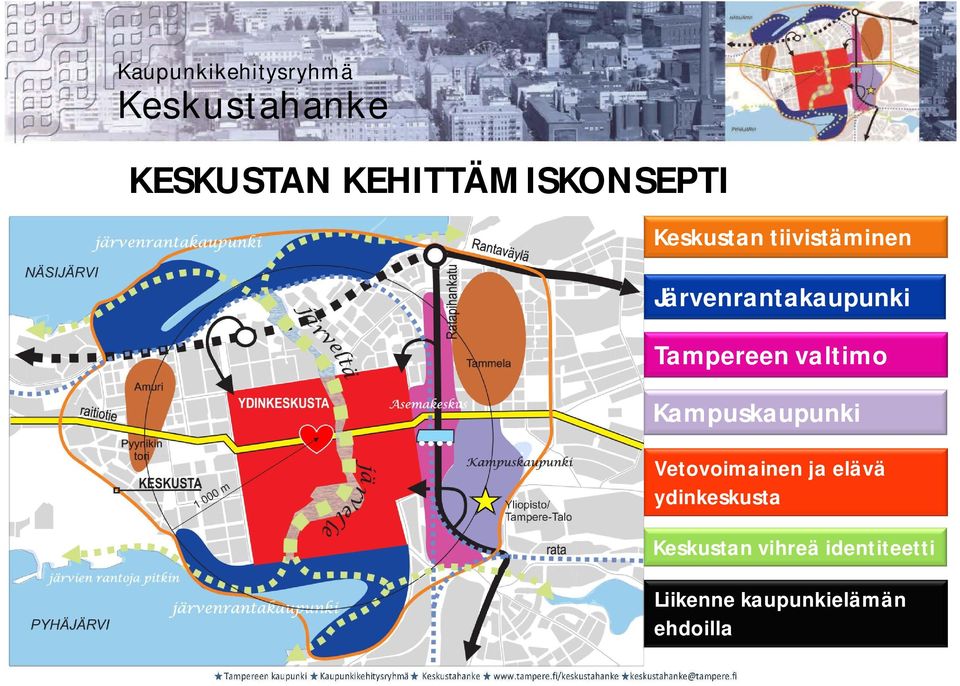 Kampuskaupunki Vetovoimainen ja elävä ydinkeskusta 25%