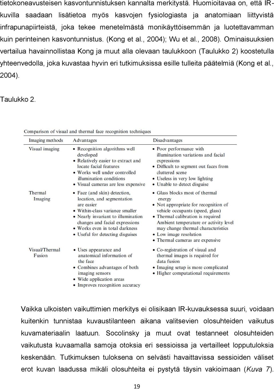 perinteinen kasvontunnistus. (Kong et al., 2004); Wu et al., 2008).