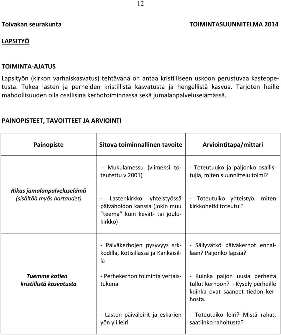 2001) - Lastenkirkko yhteistyössä päivähoidon kanssa (jokin muu teema kuin kevät- tai joulukirkko) - Toteutuuko ja paljonko osallistujia, miten suunnittelu toimi?