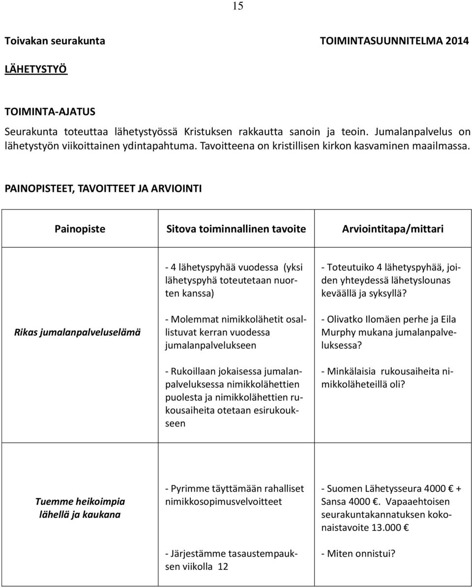 - 4 lähetyspyhää vuodessa (yksi lähetyspyhä toteutetaan nuorten kanssa) - Molemmat nimikkolähetit osallistuvat kerran vuodessa jumalanpalvelukseen - Rukoillaan jokaisessa jumalanpalveluksessa