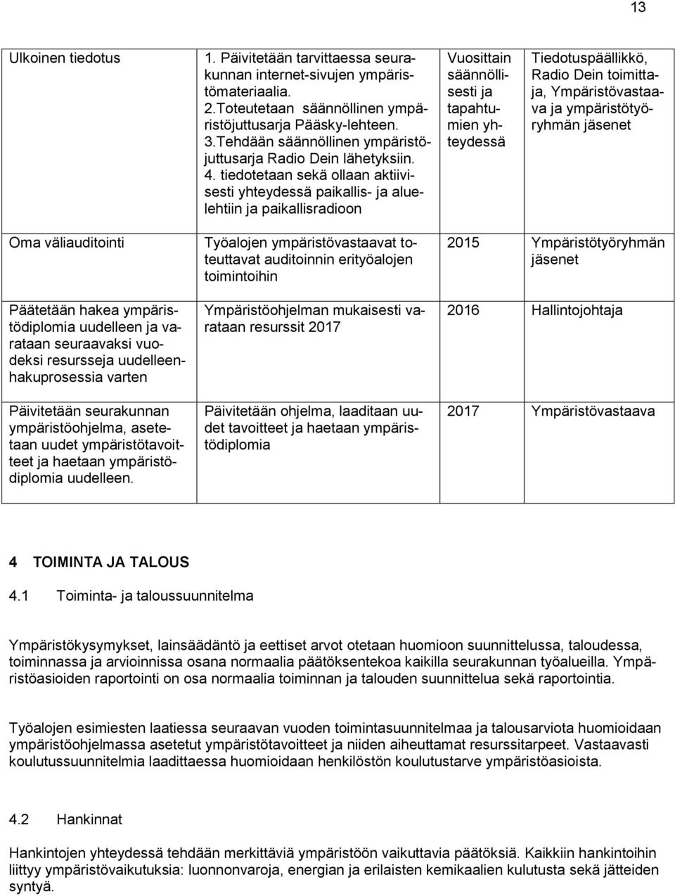 tiedotetaan sekä ollaan aktiivisesti yhteydessä paikallis- ja aluelehtiin ja paikallisradioon Vuosittain säännöllisesti ja tapahtumien yhteydessä Tiedotuspäällikkö, Radio Dein toimittaja,