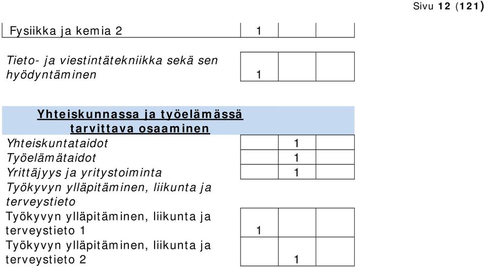 Yrittäjyys ja yritystoiminta 1 Työkyvyn ylläpitäminen, liikunta ja terveystieto Työkyvyn