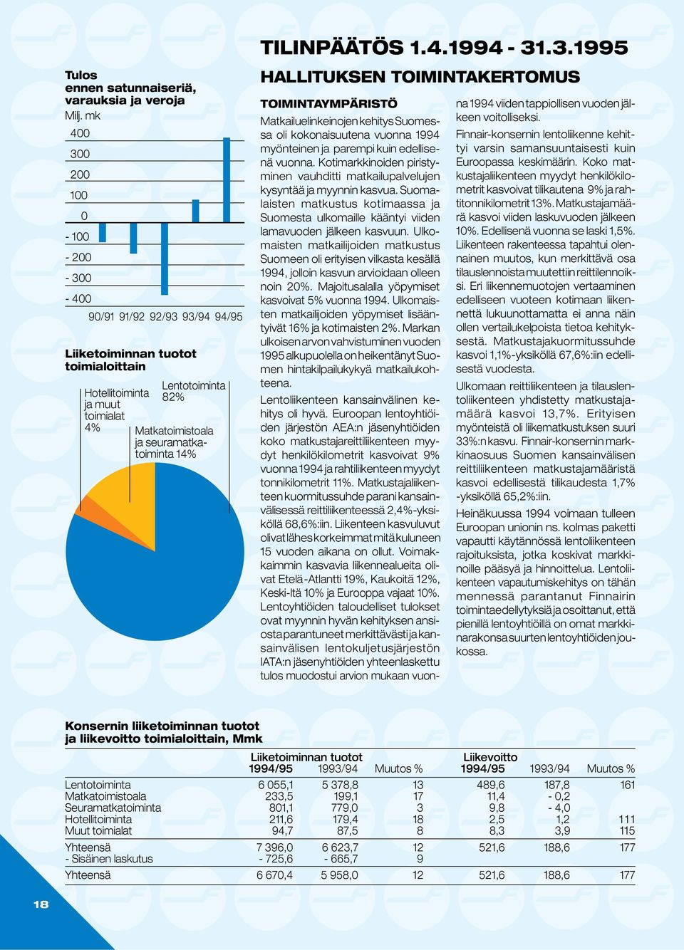 seuramatkatoiminta 14% TILINPÄÄTÖS 1.4.1994-31