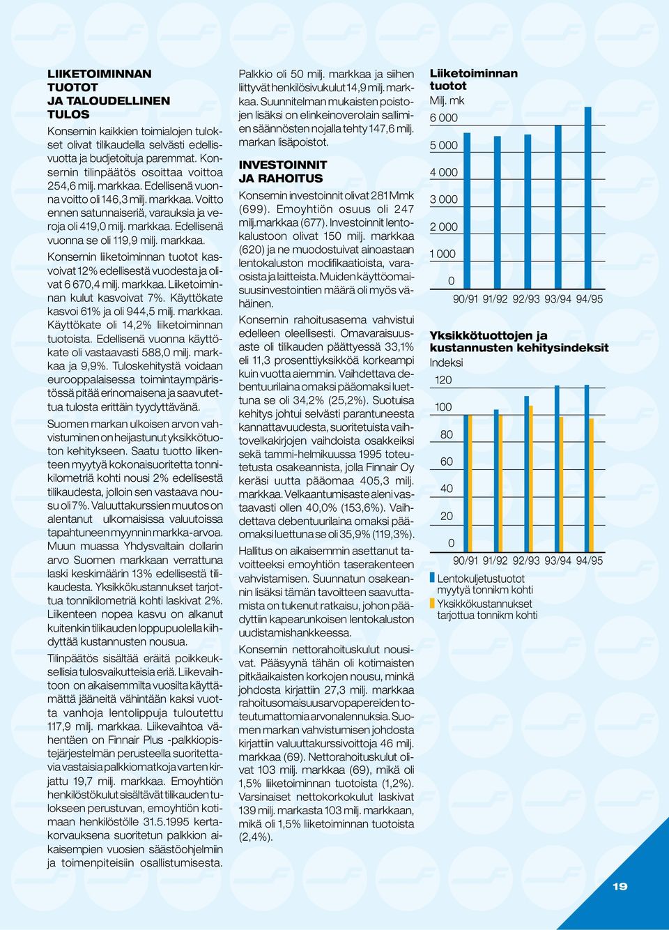 markkaa. Konsernin liiketoiminnan tuotot kasvoivat 12% edellisestä vuodesta ja olivat 6 670,4 milj. markkaa. Liiketoiminnan kulut kasvoivat 7%. Käyttökate kasvoi 61% ja oli 944,5 milj. markkaa. Käyttökate oli 14,2% liiketoiminnan tuotoista.