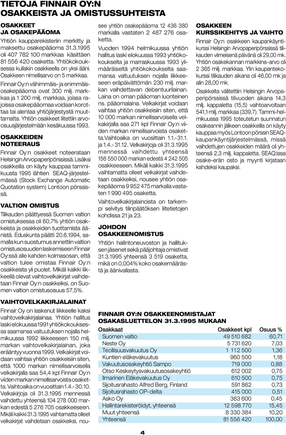 markkaa, joissa rajoissa osakepääomaa voidaan korottaa tai alentaa yhtiöjärjestystä muuttamatta. Yhtiön osakkeet liitettiin arvoosuusjärjestelmään kesäkuussa 1993.