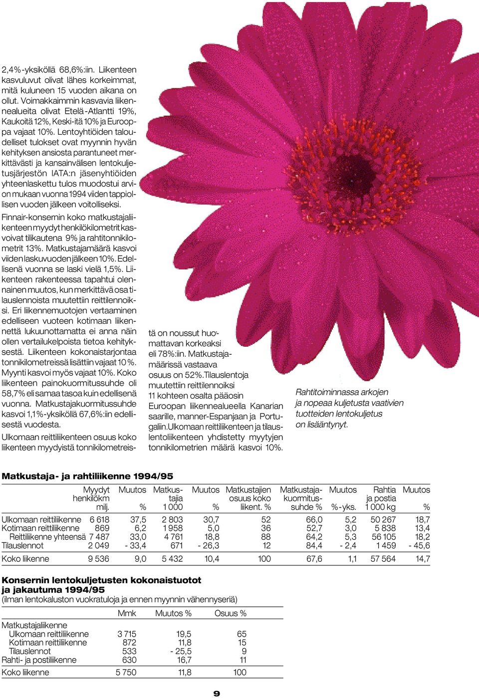 Lentoyhtiöiden taloudelliset tulokset ovat myynnin hyvän kehityksen ansiosta parantuneet merkittävästi ja kansainvälisen lentokuljetusjärjestön IATA:n jäsenyhtiöiden yhteenlaskettu tulos muodostui