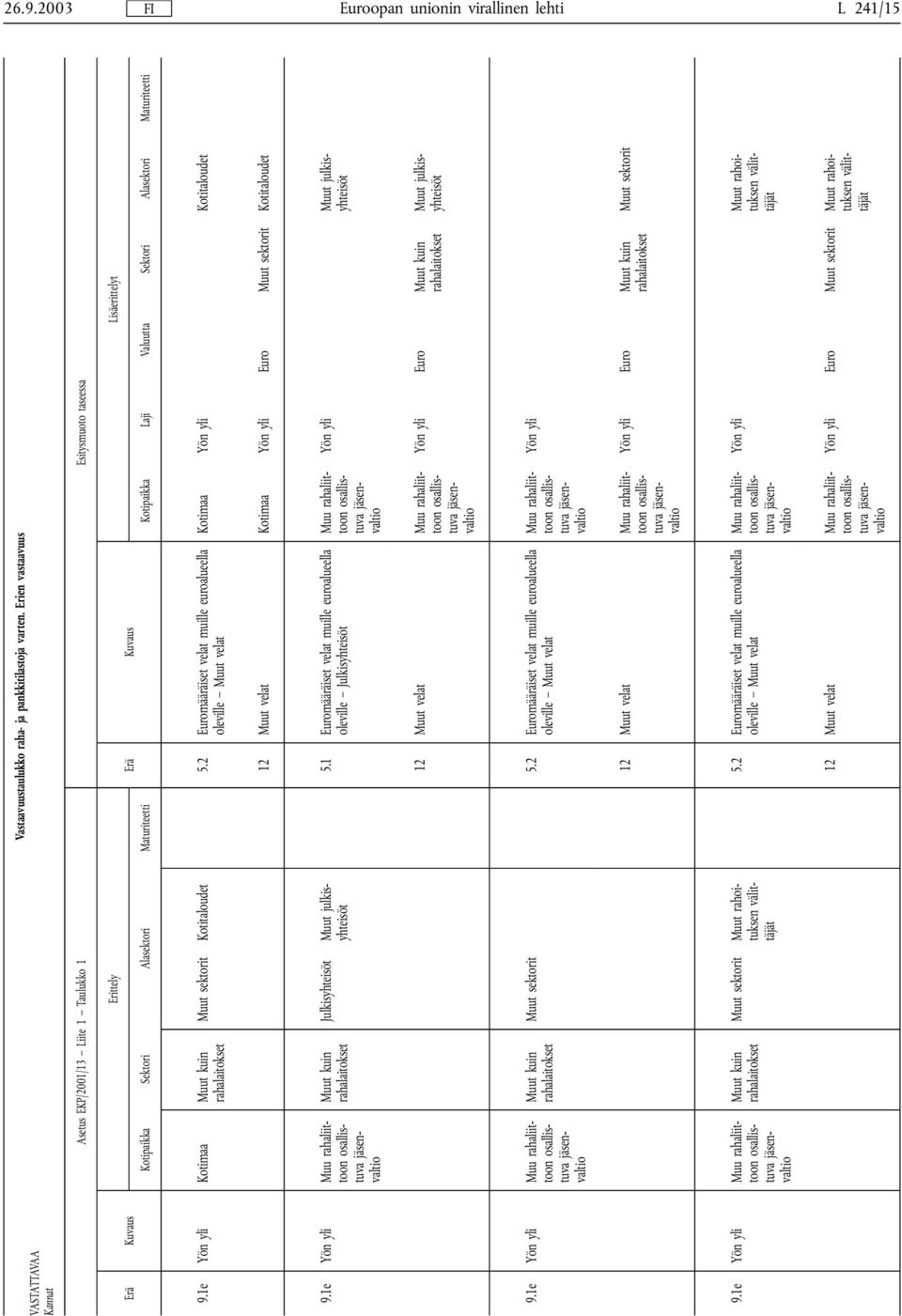 Alasektori Maturiteetti 9.1e Yön yli Kotimaa kuin sektorit Kotitaloudet 5.