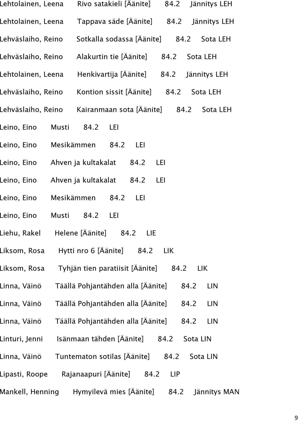 2 Sota LEH Lehväslaiho, Reino Kairanmaan sota [Äänite] 84.2 Sota LEH Leino, Eino Musti 84.2 LEI Leino, Eino Mesikämmen 84.2 LEI Leino, Eino Ahven ja kultakalat 84.