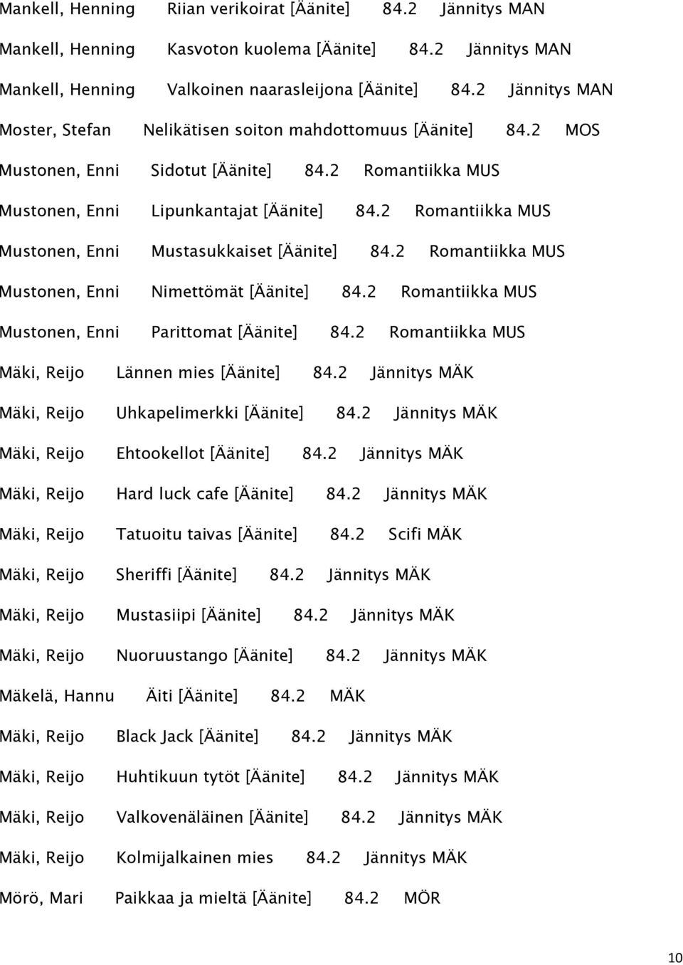 2 Romantiikka MUS Mustonen, Enni Mustasukkaiset [Äänite] 84.2 Romantiikka MUS Mustonen, Enni Nimettömät [Äänite] 84.2 Romantiikka MUS Mustonen, Enni Parittomat [Äänite] 84.