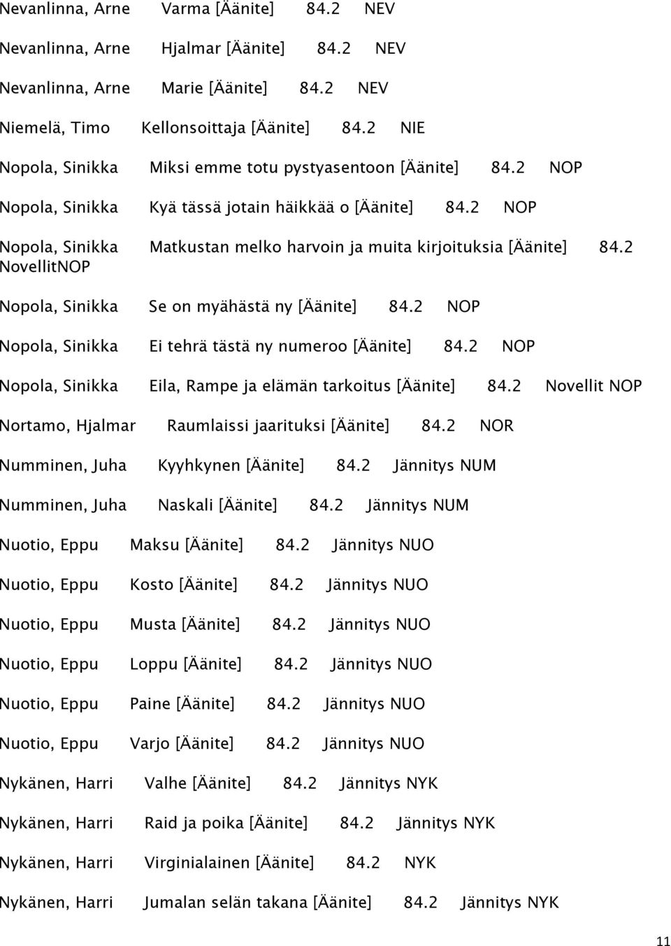 2 NOP Nopola, Sinikka Matkustan melko harvoin ja muita kirjoituksia [Äänite] 84.2 NovellitNOP Nopola, Sinikka Se on myähästä ny [Äänite] 84.2 NOP Nopola, Sinikka Ei tehrä tästä ny numeroo [Äänite] 84.