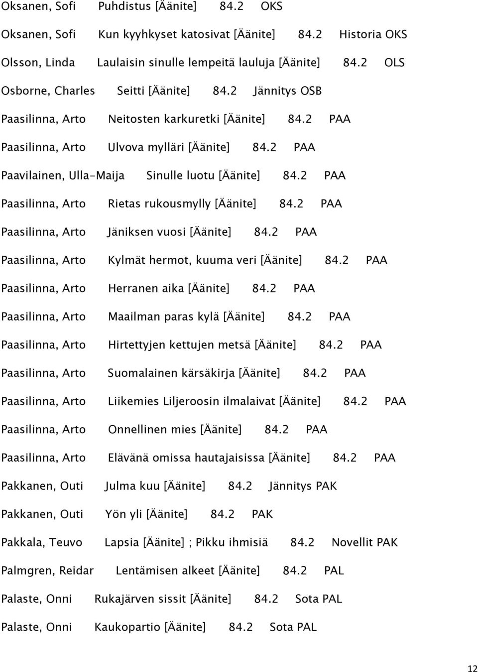 2 PAA Paavilainen, Ulla-Maija Sinulle luotu [Äänite] 84.2 PAA Paasilinna, Arto Rietas rukousmylly [Äänite] 84.2 PAA Paasilinna, Arto Jäniksen vuosi [Äänite] 84.