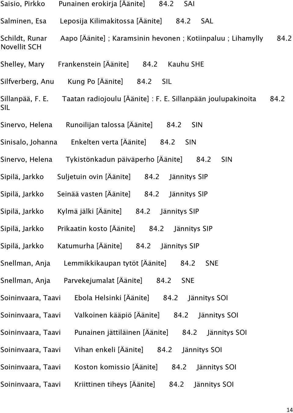 2 SIL Sinervo, Helena Runoilijan talossa [Äänite] 84.2 SIN Sinisalo, Johanna Enkelten verta [Äänite] 84.2 SIN Sinervo, Helena Tykistönkadun päiväperho [Äänite] 84.