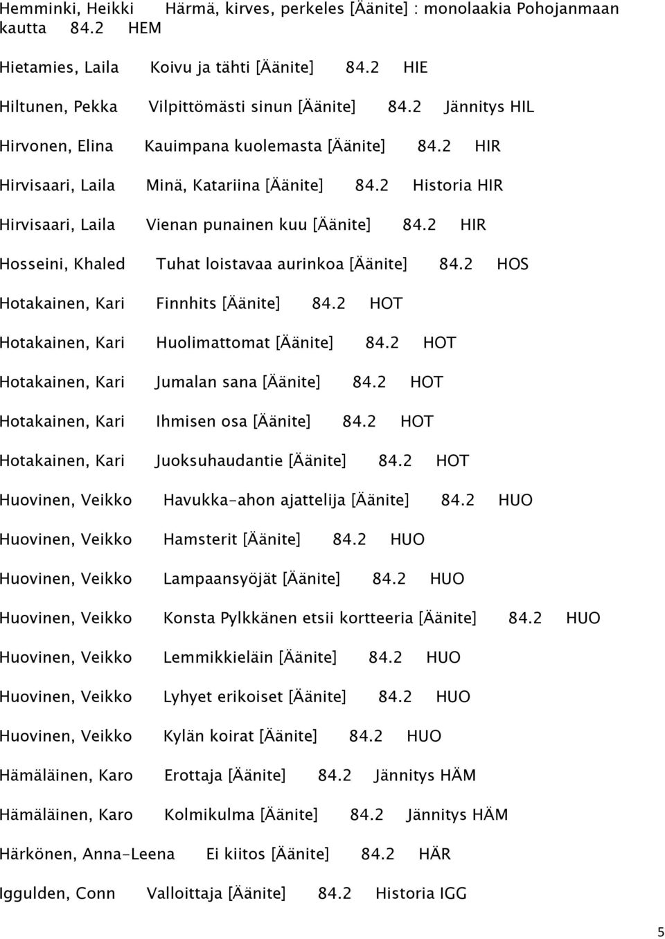 2 HIR Hosseini, Khaled Tuhat loistavaa aurinkoa [Äänite] 84.2 HOS Hotakainen, Kari Finnhits [Äänite] 84.2 HOT Hotakainen, Kari Huolimattomat [Äänite] 84.