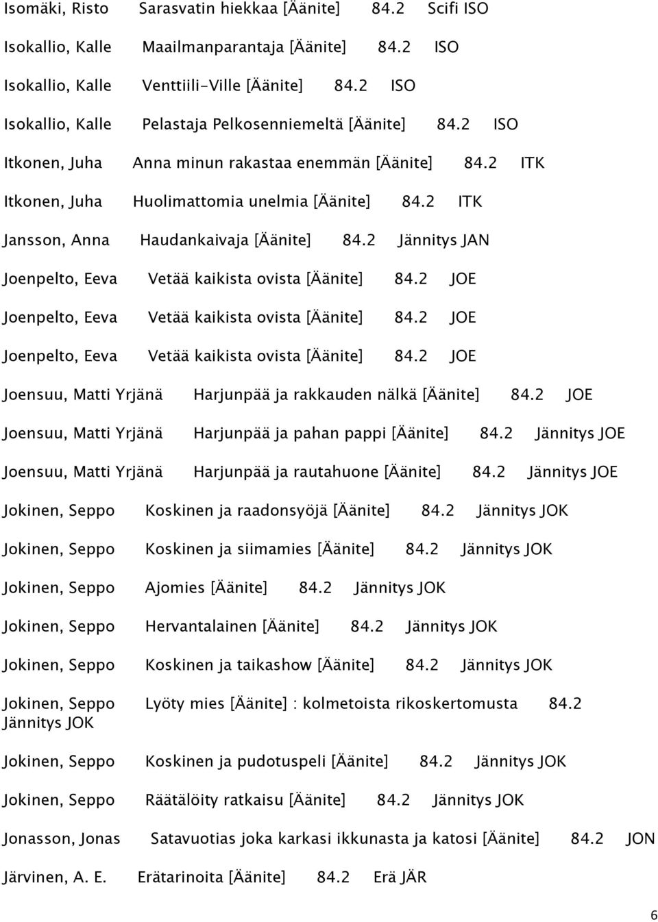 2 ITK Jansson, Anna Haudankaivaja [Äänite] 84.2 Jännitys JAN Joenpelto, Eeva Vetää kaikista ovista [Äänite] 84.2 JOE Joenpelto, Eeva Vetää kaikista ovista [Äänite] 84.