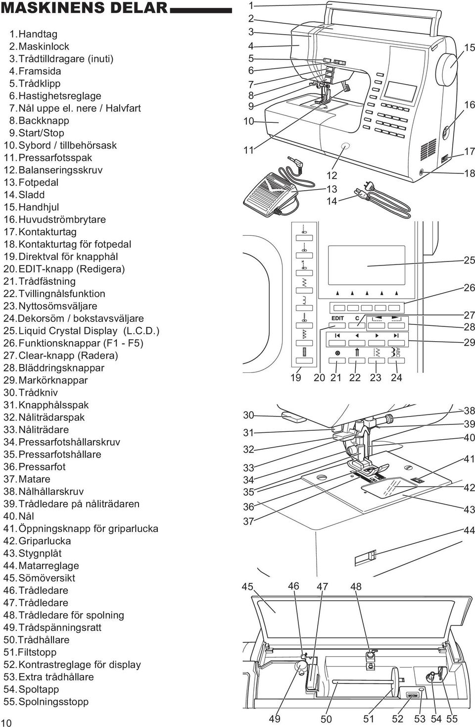 Trådfästning 22.Tvillingnålsfunktion 23.Nyttosömsväljare 24.Dekorsöm / bokstavsväljare 25.Liquid Crystal Display (L.C.D.) 26.Funktionsknappar (F1 - F5) 27.Clear-knapp (Radera) 28.Bläddringsknappar 29.