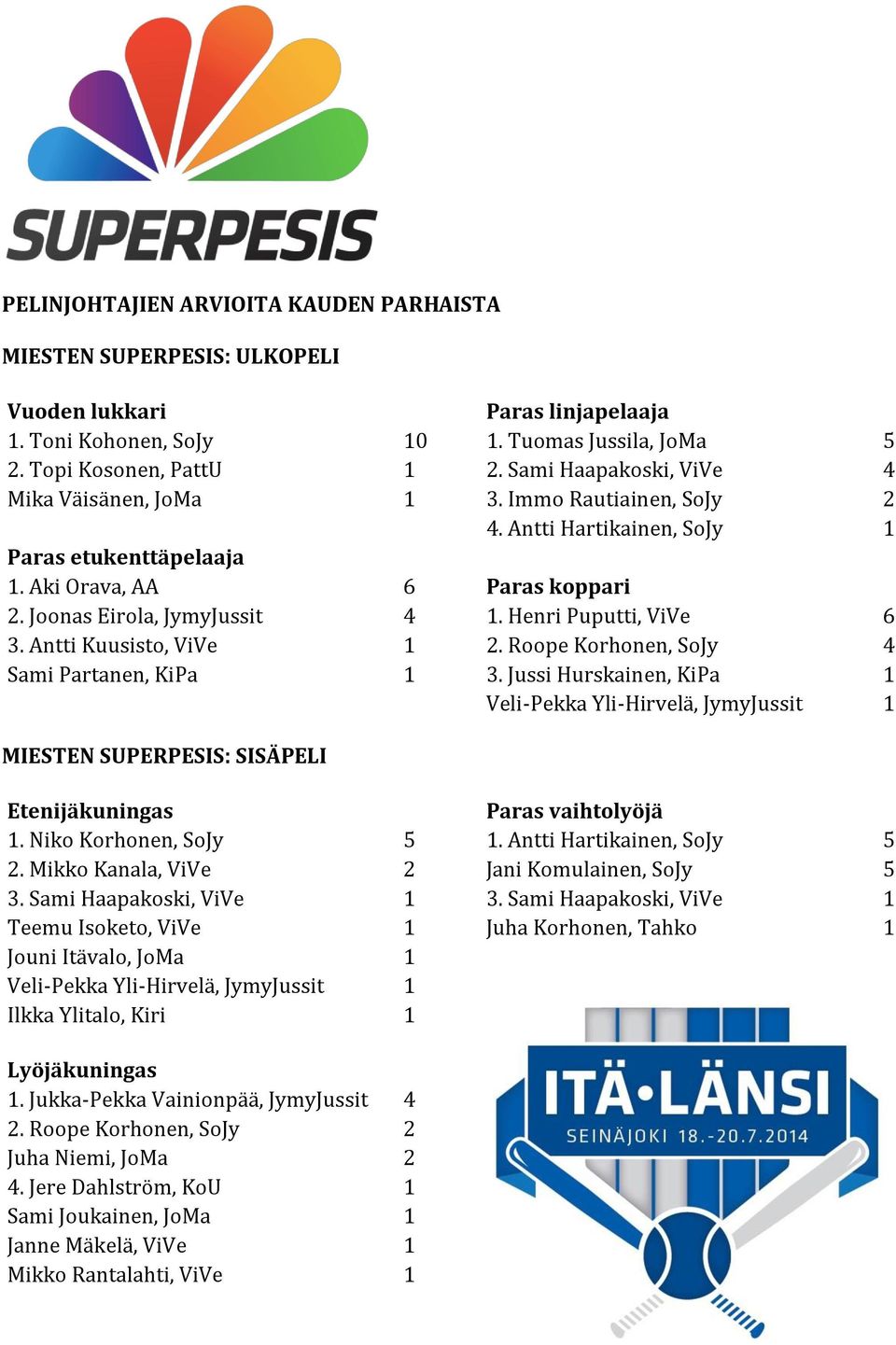 Antti Hartikainen, SoJy 1 Paras koppari 1. Henri Puputti, ViVe 6 2. Roope Korhonen, SoJy 4 3.