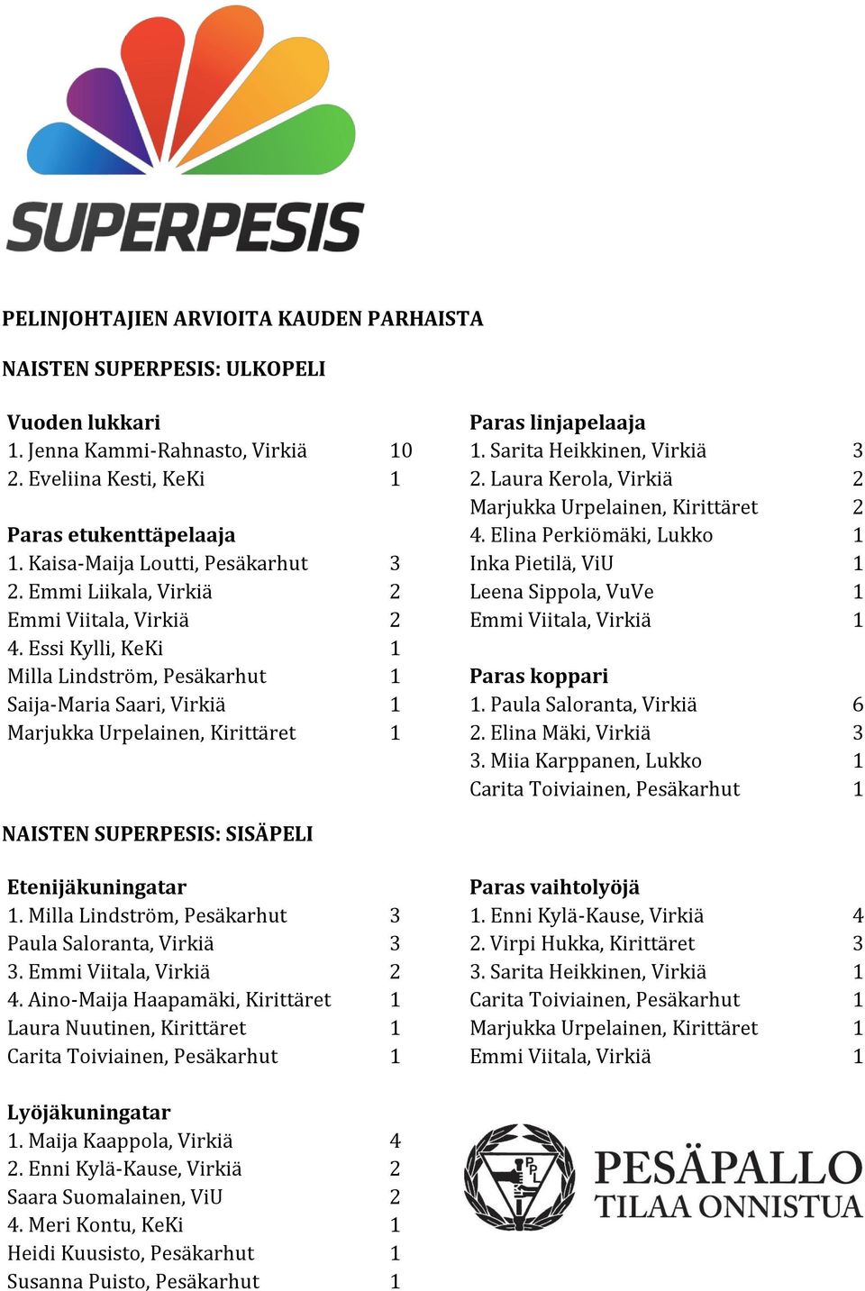 Essi Kylli, KeKi 1 Milla Lindström, Pesäkarhut 1 Saija-Maria Saari, Virkiä 1 Marjukka Urpelainen, Kirittäret 1 Paras linjapelaaja 1. Sarita Heikkinen, Virkiä 3 2.