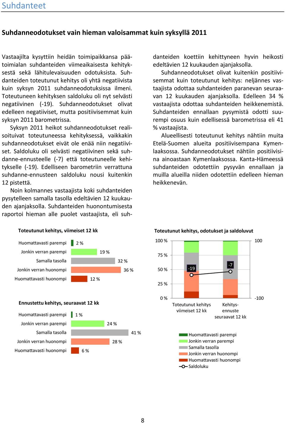 Suhdanneodotukset olivat edelleen negatiiviset, mutta positiivisemmat kuin syksyn 2011 barometrissa.