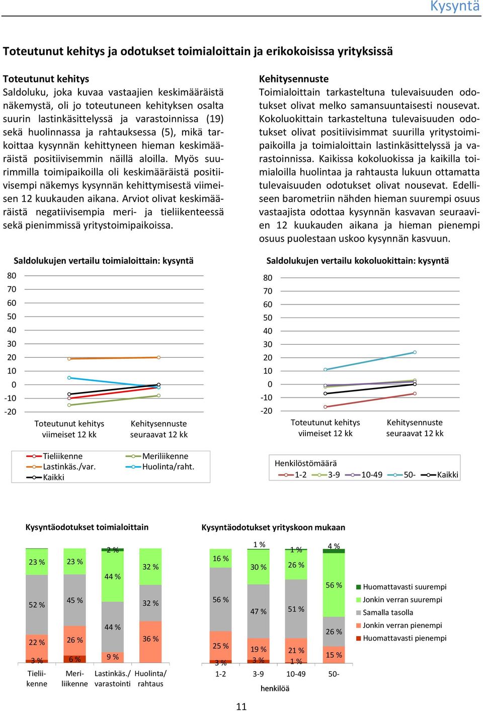 Myös suurimmilla toimipaikoilla oli keskimääräistä positiivisempi näkemys kysynnän kehittymisestä viimeisen 12 kuukauden aikana.